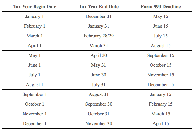 Fiscal Tax Year Filing Deadlines