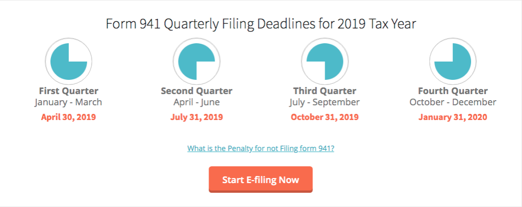 Form 941 Quarterly Filing Deadlines for 2019 Tax Year