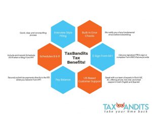 The Benefits of e-filing Form 941 for 2019 using TaxBandits