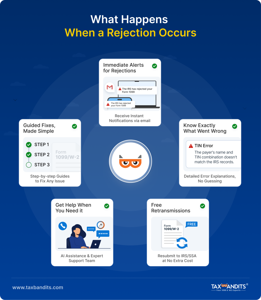 What Happens When a Rejection Occurs