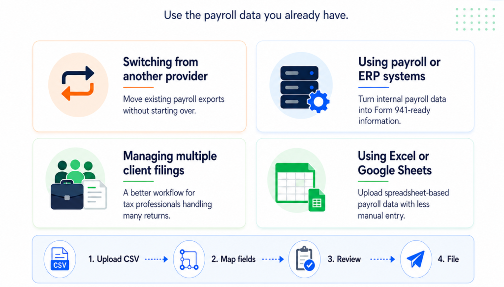 Who can benefit from Smart Upload